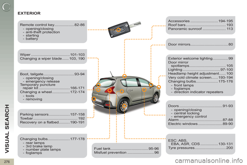 Peugeot 3008 Hybrid 4 2012  Owners Manual VISUAL SEARCH
276
  EXTERIOR  
 
 
Exterior welcome lighting.............. 99 
  Door mirror 
spotlamps ................................. 105 
  Lighting .................................. 97-100 
  H