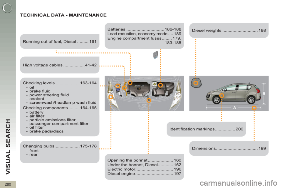 Peugeot 3008 Hybrid 4 2012 Owners Manual VISUAL SEARCH
280
TECHNICAL DATA - MAINTENANCE
Identifi cation markings ................ 200
Running out of fuel, Diesel ......... 161
Checking levels ................... 163-164 Peugeot 3008 Hybrid 4 2012 Owners Manual VISUAL SEARCH
280
TECHNICAL DATA - MAINTENANCE
Identifi cation markings ................ 200
Running out of fuel, Diesel ......... 161
Checking levels ................... 163-164