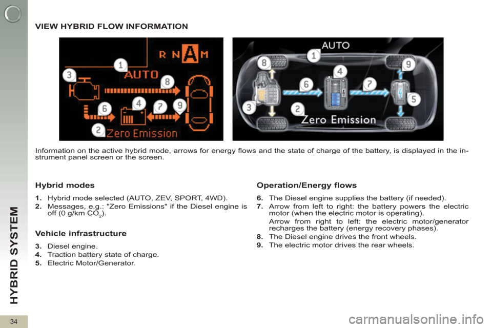 Peugeot 3008 Hybrid 4 2012  Owners Manual HYBRID SYSTEM 
34
  VIEW HYBRID FLOW INFORMATION 
   
Hybrid modes 
 
 
1. 
  Hybrid mode selected (AUTO, ZEV, SPORT, 4WD). 
   
2. 
  Messages, e.g.: "Zero Emissions" if the Diesel engine is 
off (0 