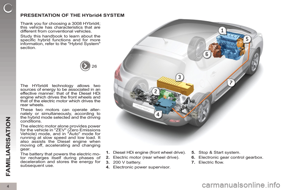 Peugeot 3008 Hybrid 4 2012  Owners Manual 4
FAMILIARISATION
   
 
 
 
 
 
 
 
PRESENTATION OF THE HYbrid4 SYSTEM  
 
26  
     
Thank you for choosing a 3008 HYbrid4; 
this vehicle has characteristics that are 
different from conventional veh