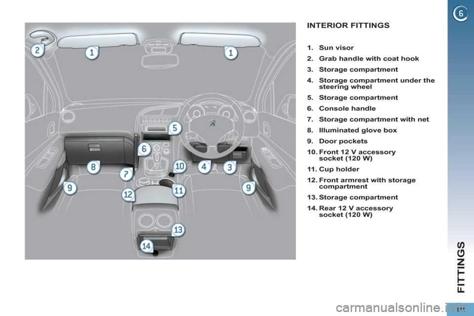 Peugeot 3008 Hybrid 4 2012  Owners Manual - RHD (UK. Australia) FITTINGS
111
INTERIOR FITTINGS 
   
 
1. 
  Sun visor 
 
   
2. 
  Grab handle with coat hook 
 
   
3. 
  Storage compartment 
 
   
4. 
  Storage compartment under the 
steering wheel 
 
   
5. 
  S