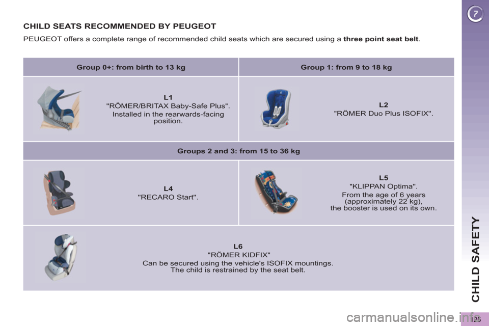 Peugeot 3008 Hybrid 4 2012  Owners Manual - RHD (UK. Australia) CHILD SAFETY
125
CHILD SEATS RECOMMENDED BY PEUGEOT 
  PEUGEOT offers a complete range of recommended child seats which are secured using a  three point seat belt 
. 
   
 
Group 0+: from birth to 13 