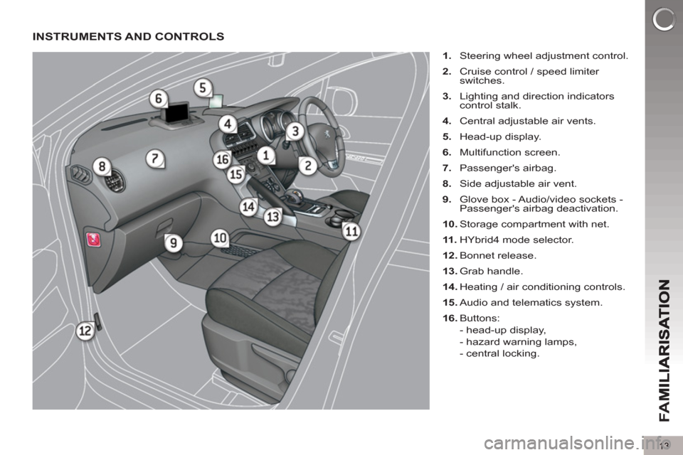 Peugeot 3008 Hybrid 4 2012  Owners Manual - RHD (UK. Australia) 13
FA
M
INSTRUMENTS AND CONTROLS
   
 
1. 
  Steering wheel adjustment control. 
   
2. 
  Cruise control / speed limiter 
switches. 
   
3. 
  Lighting and direction indicators 
control stalk. 
   
4