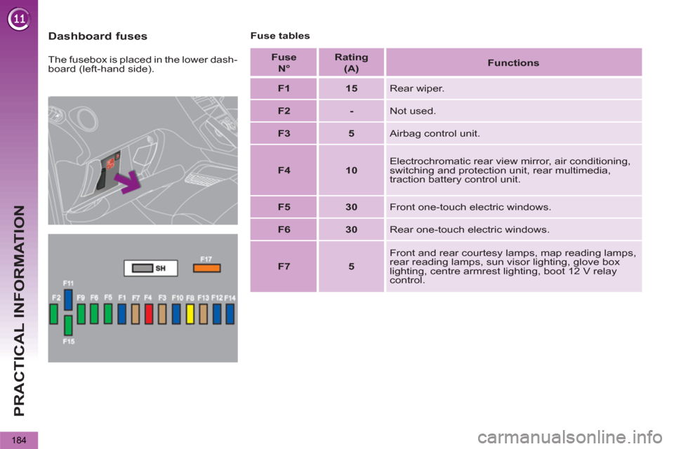 Peugeot 3008 Hybrid 4 2012  Owners Manual - RHD (UK. Australia) PRACTICAL INFORMATION
184
   
Dashboard fuses  
 
Fuse tables 
   
The fusebox is placed in the lower dash-
board (left-hand side).     
Fuse   
  N° 
 
    
Rating 
 
  (A) 
 
    
 
Functions 
 
 
