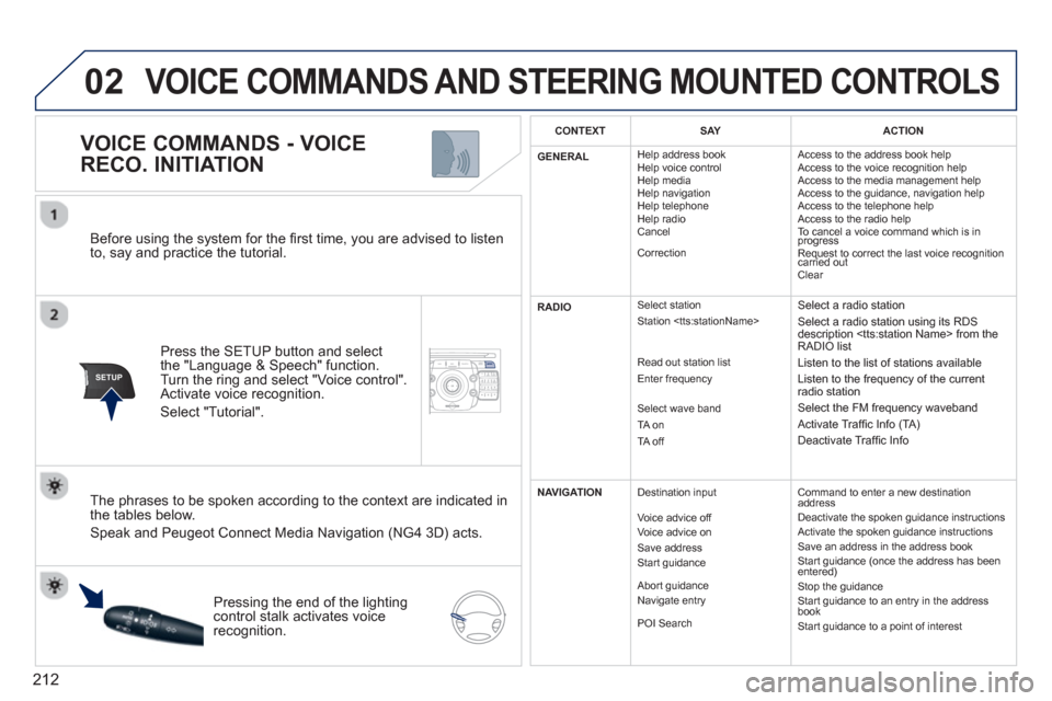 Peugeot 3008 Hybrid 4 2012 Owners Manual - RHD (UK. Australia) 212
02
SETUP2ABC3DEF5JKL4GHI6MNO8TUV7PQRS9WXYZ0*#
1NAV ESC TRAFFICADDR
BOOKSETUP
Before using the system for the fi rst time, you are advised to listen
to, say and practice the tutorial.
Press Peugeot 3008 Hybrid 4 2012 Owners Manual - RHD (UK. Australia) 212
02
SETUP2ABC3DEF5JKL4GHI6MNO8TUV7PQRS9WXYZ0*#
1NAV ESC TRAFFICADDR
BOOKSETUP
Before using the system for the fi rst time, you are advised to listen
to, say and practice the tutorial.
Press