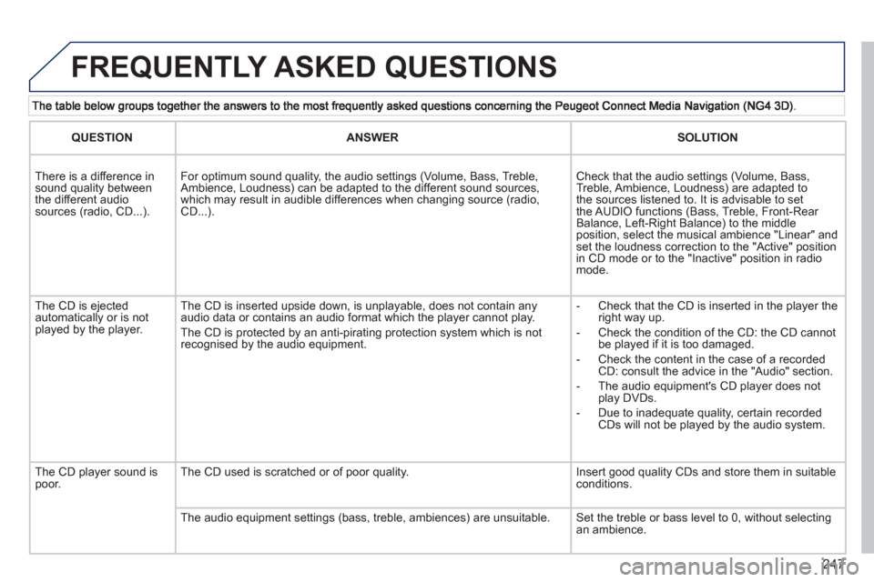 Peugeot 3008 Hybrid 4 2012 Owners Manual - RHD (UK. Australia) 247
FREQUENTLY ASKED QUESTIONS
QUESTIONANSWERSOLUTION
There is a difference in sound quality betweenthe different audiosources (radio, CD...).
For optimum sound quality, the audio settings (Volum Peugeot 3008 Hybrid 4 2012 Owners Manual - RHD (UK. Australia) 247
FREQUENTLY ASKED QUESTIONS
QUESTIONANSWERSOLUTION
There is a difference in sound quality betweenthe different audiosources (radio, CD...).
For optimum sound quality, the audio settings (Volum