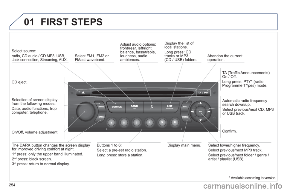 Peugeot 3008 Hybrid 4 2012  Owners Manual - RHD (UK. Australia) 254
01  FIRST STEPS
 
 CD eject.  
     
 
Select source:   
radio, CD audio / CD MP3, USB, Jack connection, Streaming, AUX.  
   
Selection of screen display from the following modes:
Date, audio fun