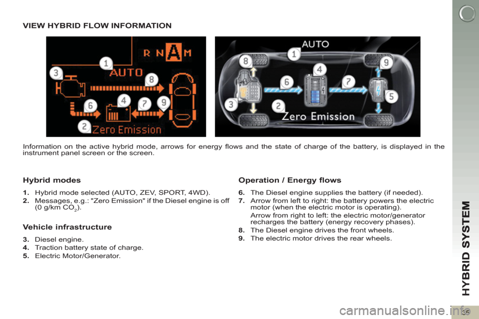 Peugeot 3008 Hybrid 4 2012 - RHD (UK. Australia) Owners Guide HY
B
35
VIEW HYBRID FLOW INFORMATION
H
ybrid modes
1.
Hybrid mode selected (AUTO, ZEV, SPORT, 4WD).
2.
Messages, e.g.: "Zero Emission" if the Diesel engine is off
(0 g/km CO
2).
Peugeot 3008 Hybrid 4 2012 - RHD (UK. Australia) Owners Guide HY
B
35
VIEW HYBRID FLOW INFORMATION
H
ybrid modes
1.
Hybrid mode selected (AUTO, ZEV, SPORT, 4WD).
2.
Messages, e.g.: "Zero Emission" if the Diesel engine is off
(0 g/km CO
2).