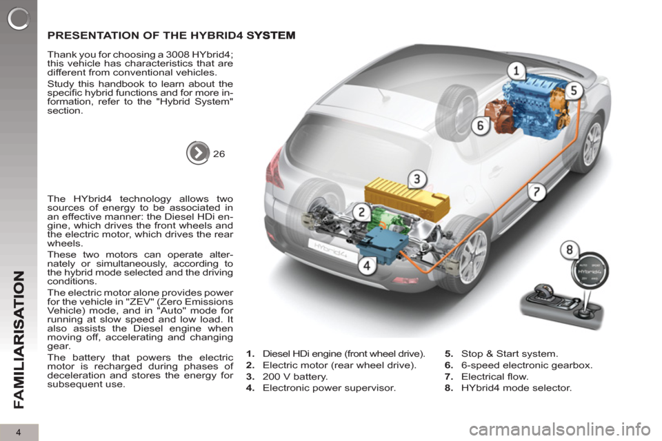 Peugeot 3008 Hybrid 4 2012  Owners Manual - RHD (UK. Australia) 4
FA
M
PRESENTATION OF THE HYBRID4 SYSTEM  
   
26  
     
Thank you for choosing a 3008 HYbrid4; 
this vehicle has characteristics that are 
different from conventional vehicles. 
  Study this handbo