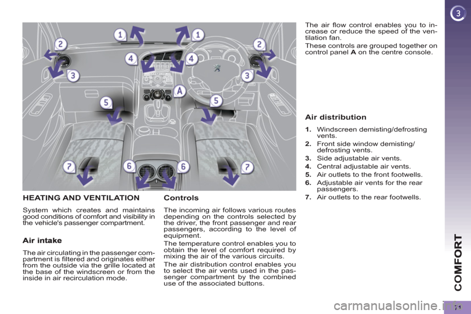 Peugeot 3008 Hybrid 4 2012   - RHD (UK. Australia) Manual PDF CO
71
HEATING AND VENTILATION 
  System which creates and maintains 
good conditions of comfort and visibility in 
the vehicles passenger compartment. 
   
Controls
 
The incoming air follows various