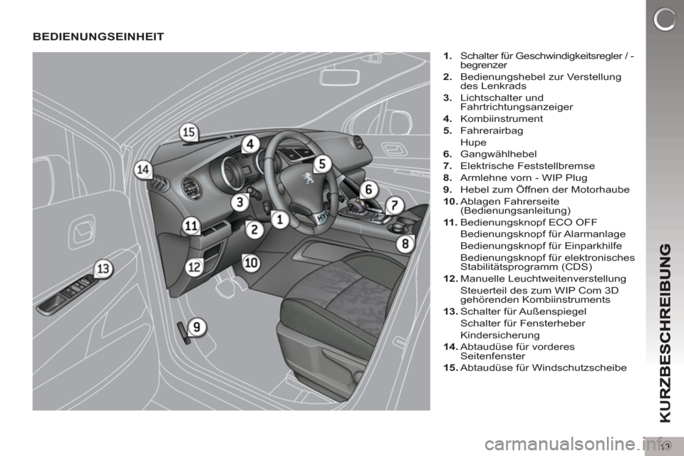 Peugeot 3008 Hybrid 4 2012  Betriebsanleitung (in German) 13
K
U
BEDIENUNGSEINHEIT
   
 
1. 
  Schalter für Geschwindigkeitsregler / -
begrenzer 
   
2. 
  Bedienungshebel zur Verstellung 
des Lenkrads 
   
3. 
 Lichtschalter und 
Fahrtrichtungsanzeiger 
  