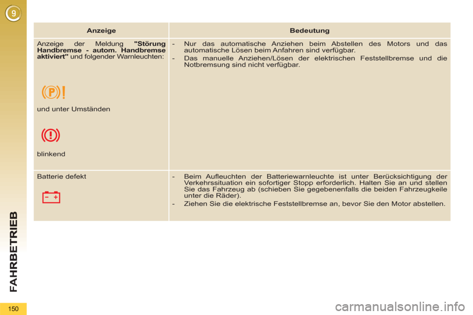 Peugeot 3008 Hybrid 4 2012 Betriebsanleitung (in German) FA H
150
Anzeige
Bedeutung
Anzeige der Meldung "Störung
Handbremse - autom. Handbremse
aktiviert"
und folgender Warnleuchten:
- Nur das automatische Anziehen Peugeot 3008 Hybrid 4 2012 Betriebsanleitung (in German) FA H
150
Anzeige
Bedeutung
Anzeige der Meldung "Störung
Handbremse - autom. Handbremse
aktiviert"
und folgender Warnleuchten:
- Nur das automatische Anziehen