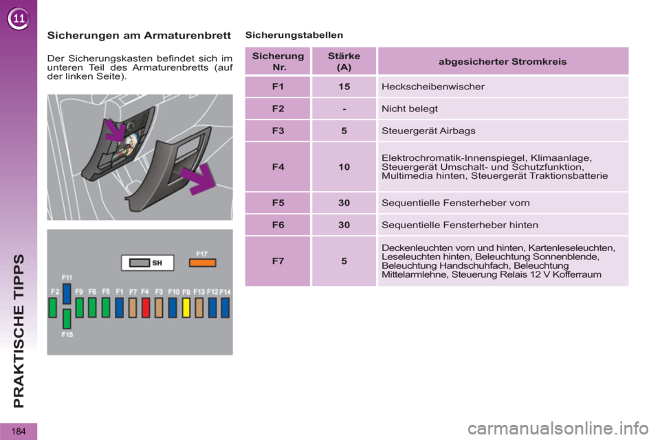 Peugeot 3008 Hybrid 4 2012  Betriebsanleitung (in German) PRAKTISCHE TIPPS
184
   
Sicherungen am Armaturenbrett  
 
Sicherungstabellen 
   
Der Sicherungskasten beﬁ ndet sich im 
unteren Teil des Armaturenbretts (auf 
der linken Seite).     
 
Sicherung 
