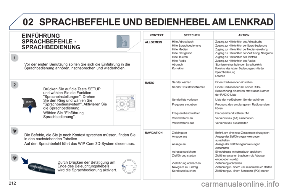 Peugeot 3008 Hybrid 4 2012  Betriebsanleitung (in German) 212
02
SETUP2ABC3DEF5JKL4GHI6MNO8TUV7PQRS9WXYZ0*#
1NAV ESC TRAFFICADDR
BOOKSETUP
   
Vor der ersten Benutzung sollten Sie sich die Einführung in dieSprachbedienung anhören, nachsprechen und wiederho