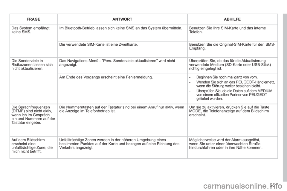Peugeot 3008 Hybrid 4 2012  Betriebsanleitung (in German) 251
FRAGEANTWORTABHILFE
  Das System empfängt keine SMS.Im Bluetooth-Betrieb lassen sich keine SMS an das System übermitteln. 
Benutzen Sie Ihre SIM-Karte und das interneTelefon.
Die verwendete SIM-