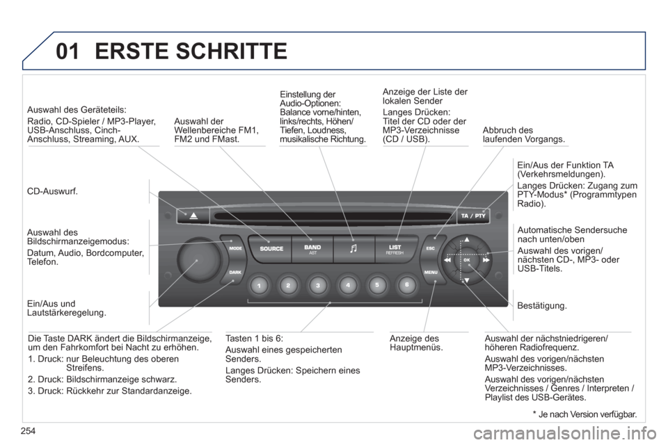 Peugeot 3008 Hybrid 4 2012  Betriebsanleitung (in German) 254
01  ERSTE SCHRITTE 
 
 CD-Auswurf.  
     
 
Auswahl des Geräteteils: 
Radio, 
CD-Spieler / MP3-Player,
USB-Anschluss, Cinch-Anschluss, Streaming, AUX.
   
Auswahl desBildschirmanzeigemodus:
Datu