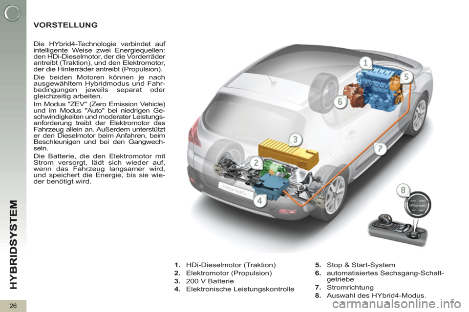 Peugeot 3008 Hybrid 4 2012  Betriebsanleitung (in German) HY
B
26
VORSTELLUNG
   
 
 
 
 
 
 
 
 
 
Die HYbrid4-Technologie verbindet auf 
intelligente Weise zwei Energiequellen: 
den HDi-Dieselmotor, der die Vorderräder 
antreibt (Traktion), und den Elektr