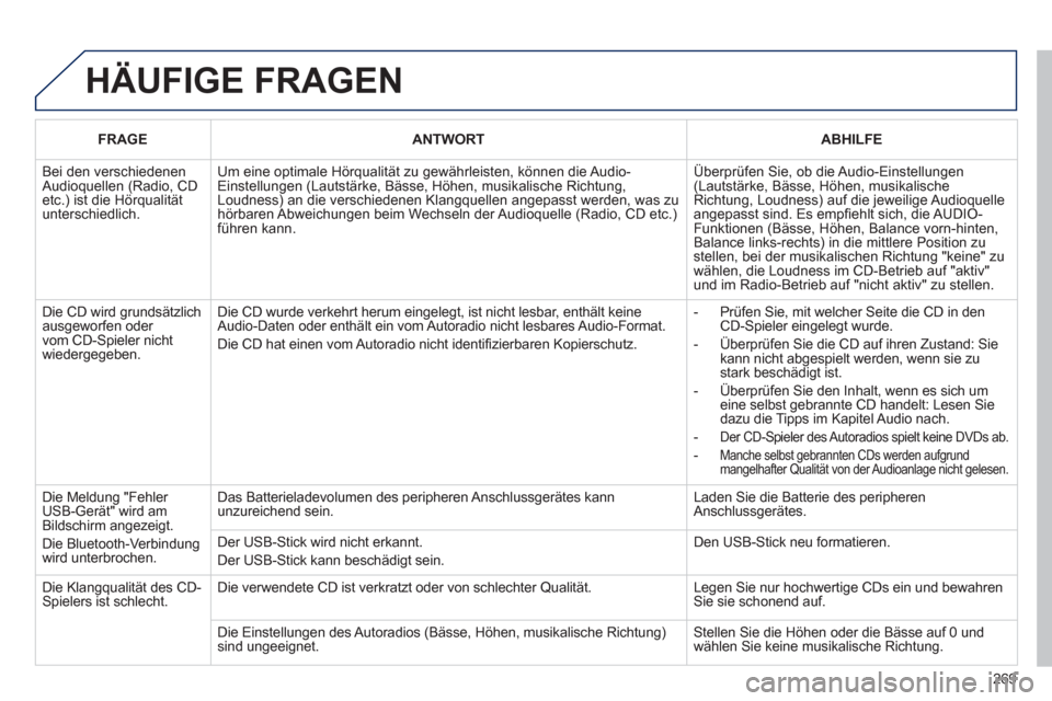 Peugeot 3008 Hybrid 4 2012 Betriebsanleitung (in German) 269
HÄUFIGE FRAGEN
FRAGEANTWORTABHILFE
Bei den verschiedenen Audioquellen (Radio, CD etc.) ist die Hörqualitätunterschiedlich.
Um eine optimale Hörqualität zu gewährleisten, können die Audi Peugeot 3008 Hybrid 4 2012 Betriebsanleitung (in German) 269
HÄUFIGE FRAGEN
FRAGEANTWORTABHILFE
Bei den verschiedenen Audioquellen (Radio, CD etc.) ist die Hörqualitätunterschiedlich.
Um eine optimale Hörqualität zu gewährleisten, können die Audi