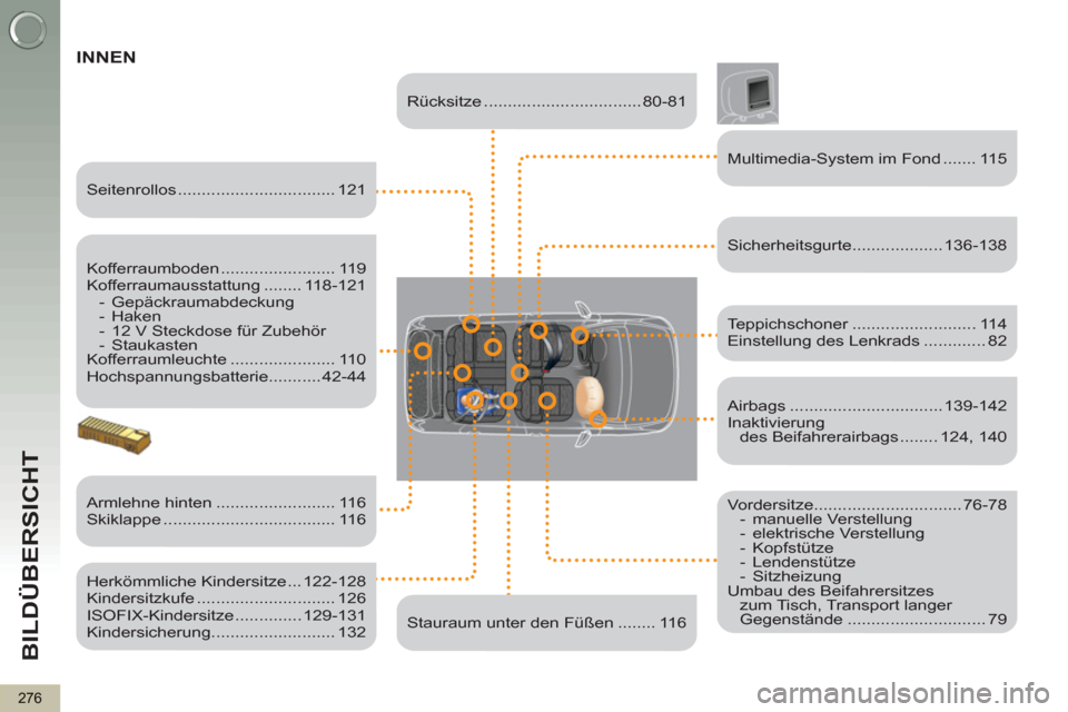 Peugeot 3008 Hybrid 4 2012  Betriebsanleitung (in German) BILDÜBERSICHT
276
   
Sicherheitsgurte................... 136-138  
 INNEN 
 
 
 
Kofferraumboden ........................ 119 
  Kofferraumausstattung ........ 118-121 
   
 
-  Gepäckraumabdeckung