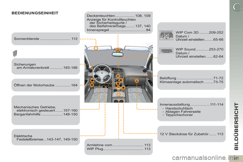 Peugeot 3008 Hybrid 4 2012  Betriebsanleitung (in German) BILDÜBERSICHT
   
Deckenleuchten .................. 108,  109 
  Anzeige für Kontrollleuchten 
der Sicherheitsgurte / 
des Beifahrerairbags ........ 137, 140 
  Innenspiegel ........................