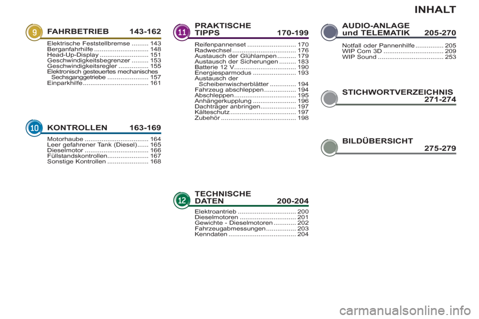 Peugeot 3008 Hybrid 4 2012  Betriebsanleitung (in German) INHALT
STICHWORTVERZEICHNIS271-274
FAHRBETRIEB 143-162
KONTROLLEN 163-169
PRAKTISCHETIPPS 170-199
TECHNISCHEDATEN  200-204
AUDIO-ANLAGE und TELEMATIK  205-270
Elektrische Feststellbremse.........143Be