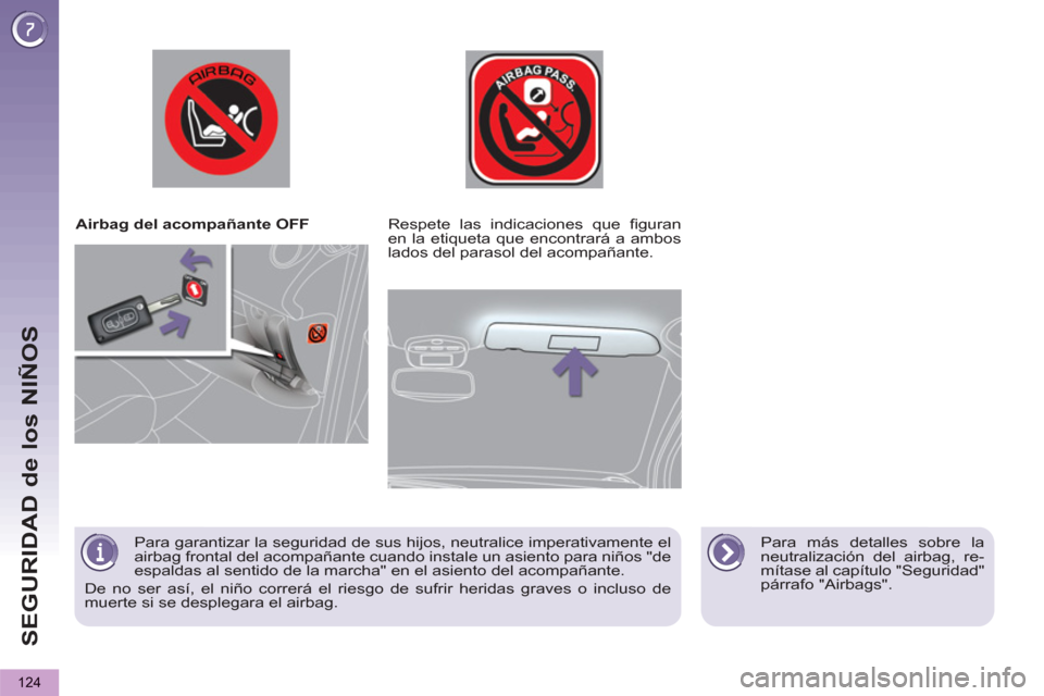 Peugeot 3008 Hybrid 4 2012  Manual del propietario (in Spanish) SEGURIDAD de los NIÑOS
124
   
 
Airbag del acompañante OFF  
   
Para más detalles sobre la 
neutralización del airbag, re-
mítase al capítulo "Seguridad" 
párrafo "Airbags".      
Respete las