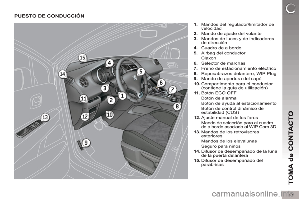Peugeot 3008 Hybrid 4 2012  Manual del propietario (in Spanish) 13
TO
M
PUESTO DE CONDUCCIÓN
   
 
1. 
  Mandos del regulador/limitador de 
velocidad 
   
2. 
  Mando de ajuste del volante 
   
3. 
  Mandos de luces y de indicadores 
de dirección 
   
4. 
  Cuad