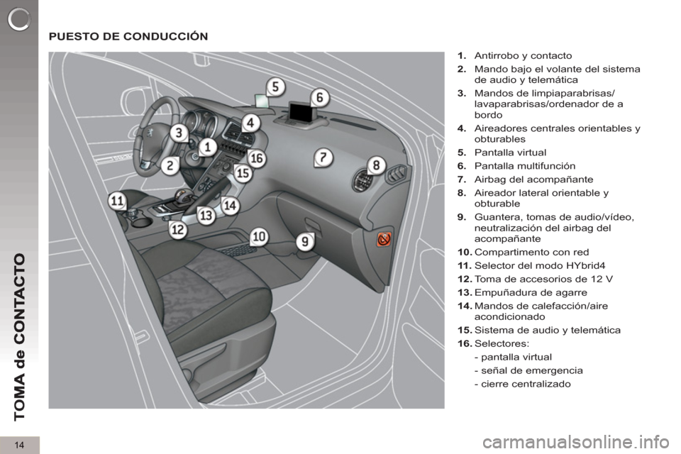 Peugeot 3008 Hybrid 4 2012  Manual del propietario (in Spanish) 14
TO
M
  PUESTO DE CONDUCCIÓN
 
 
 
1. 
  Antirrobo y contacto 
   
2. 
  Mando bajo el volante del sistema 
de audio y telemática 
   
3. 
  Mandos de limpiaparabrisas/
lavaparabrisas/ordenador de