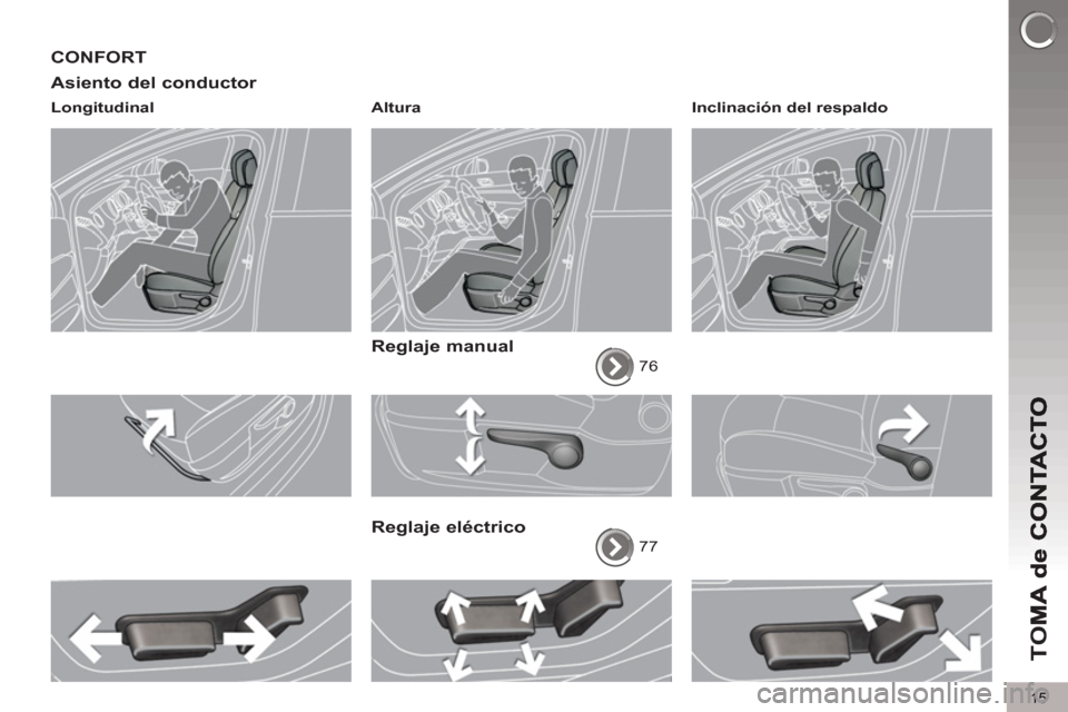 Peugeot 3008 Hybrid 4 2012  Manual del propietario (in Spanish) 15
TO
M
CONFORT
Asiento del conductor 
   
Longitudinal    
Altura  
 
 
Reglaje manual 
 
76  
 
 
Reglaje eléctrico
 
77     
Inclinación del respaldo  
  