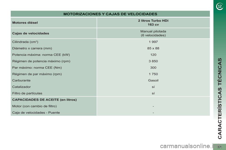 Peugeot 3008 Hybrid 4 2012 Manual del propietario (in Spanish) CARACTERÍSTICAS TÉCNICAS
201
Motores diésel
2 litros Turbo HDi
163 cv
Cajas de velocidades
Manual pilotada
(6 velocidades)
Cilindrada (cm
3)
1 997
Diámet Peugeot 3008 Hybrid 4 2012 Manual del propietario (in Spanish) CARACTERÍSTICAS TÉCNICAS
201
Motores diésel
2 litros Turbo HDi
163 cv
Cajas de velocidades
Manual pilotada
(6 velocidades)
Cilindrada (cm
3)
1 997
Diámet
