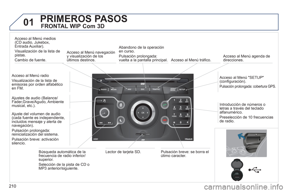 Peugeot 3008 Hybrid 4 2012  Manual del propietario (in Spanish) 210
01PRIMEROS PASOS
   
FRONTAL WIP Com 3D 
 
 Acceso al Menú radio 
  Vi
sualización de la lista de emisoras por orden alfabéticoen FM.   
A
cceso al Menú medios(CD audio, Jukebox,Entrada Auxili