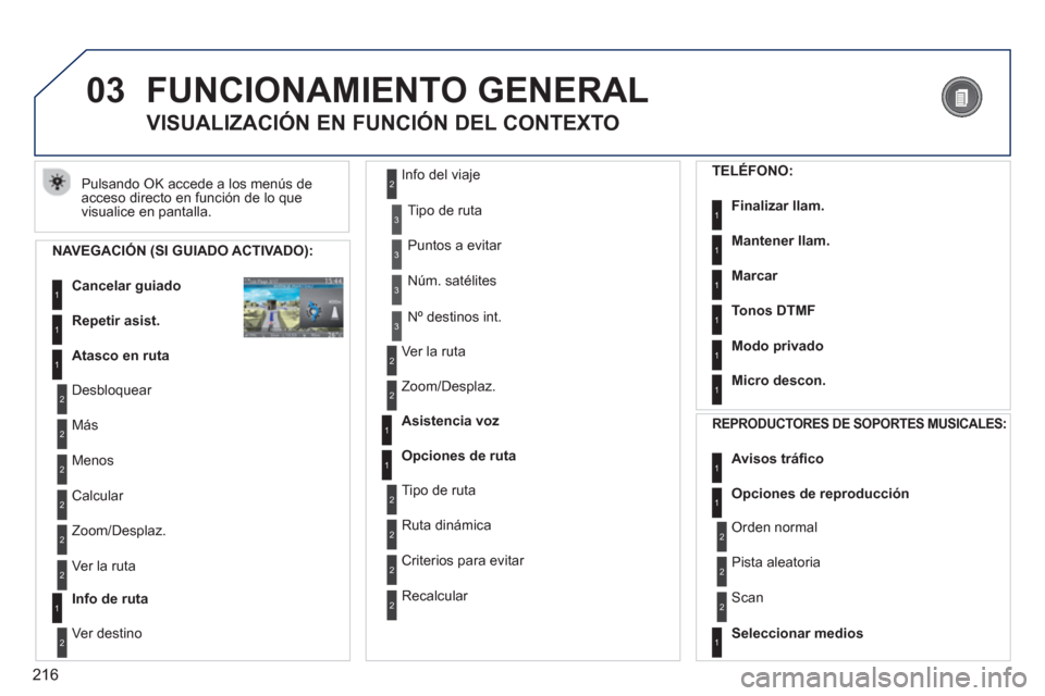Peugeot 3008 Hybrid 4 2012  Manual del propietario (in Spanish) 216
03  FUNCIONAMIENTO GENERAL 
 
Pulsando OK accede a los menús de 
acceso directo en función de lo que
visualice en pantalla. 
   
 
 
 
 
 
VISUALIZACIÓN EN FUNCIÓN DEL CONTEXTO 
 
 
NAVEGACIÓ