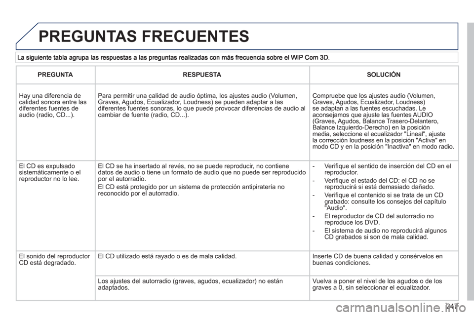 Peugeot 3008 Hybrid 4 2012 Manual del propietario (in Spanish) 247
PREGUNTAS FRECUENTES
PREGUNTARESPUESTASOLUCIÓN
Hay una diferencia de calidad sonora entre lasdiferentes fuentes deaudio (radio, CD...).
Para permitir una calidad de audio óptima, los Peugeot 3008 Hybrid 4 2012 Manual del propietario (in Spanish) 247
PREGUNTAS FRECUENTES
PREGUNTARESPUESTASOLUCIÓN
Hay una diferencia de calidad sonora entre lasdiferentes fuentes deaudio (radio, CD...).
Para permitir una calidad de audio óptima, los