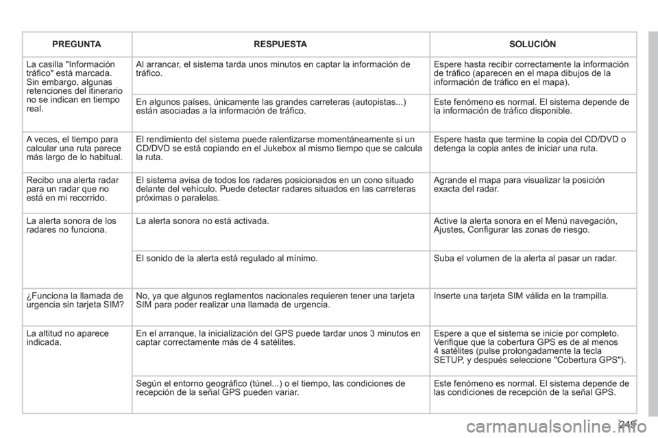 Peugeot 3008 Hybrid 4 2012  Manual del propietario (in Spanish) 249
PREGUNTARESPUESTASOLUCIÓN
  La casilla "Informacióntráﬁ co" est· marcada. Sin embargo, algunas retenciones del itinerario no se indican en tiemporeal.
 
Al arrancar, el sistema tarda unos mi