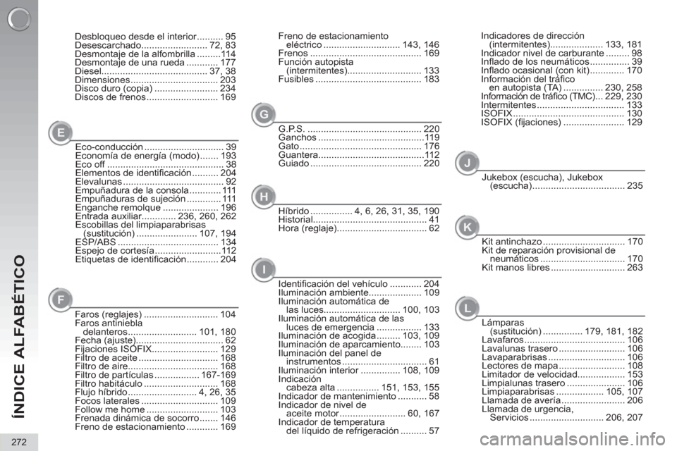 Peugeot 3008 Hybrid 4 2012  Manual del propietario (in Spanish) ÍNDICE ALFABÉTICO
272
Desbloqueo desde el interior .......... 95
Desescarchado......................... 72, 83
Desmontaje de la alfombrilla .........114
Desmontaje de una rueda ............ 177
Dies