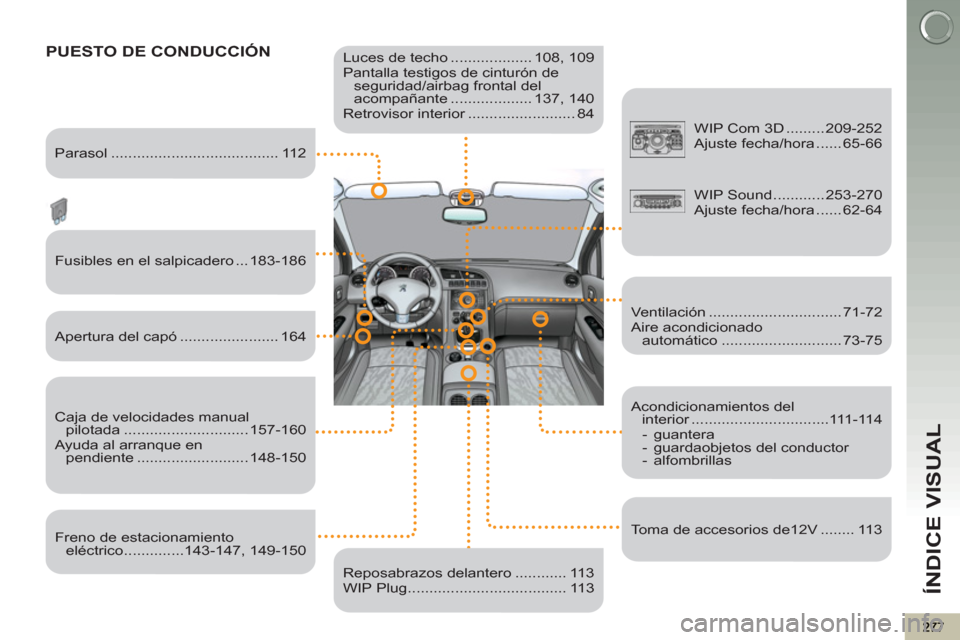 Peugeot 3008 Hybrid 4 2012  Manual del propietario (in Spanish) ÍNDICE VISUAL
   
Luces de techo ................... 108, 109 
  Pantalla testigos de cinturón de 
seguridad/airbag frontal del 
acompañante ................... 137,  140 
  Retrovisor interior ...