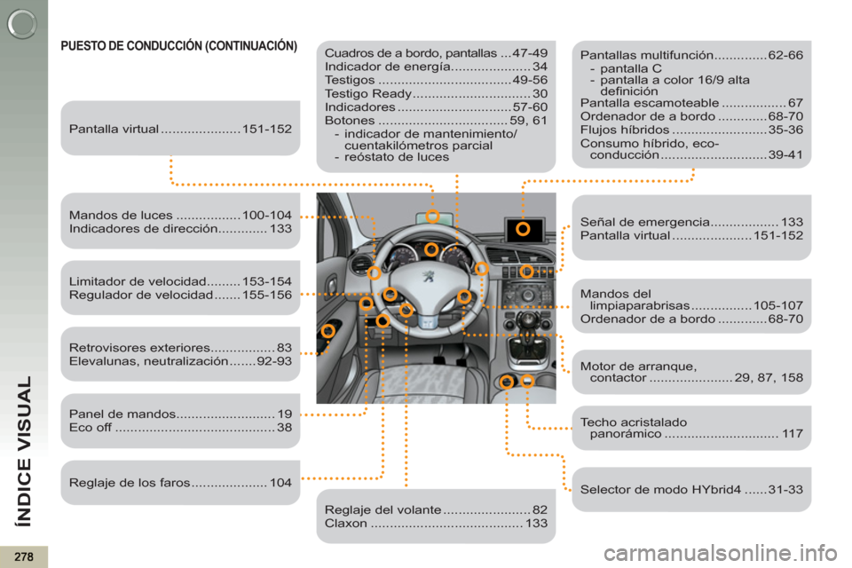 Peugeot 3008 Hybrid 4 2012  Manual del propietario (in Spanish) ÍNDICE VISUAL
  PUESTO DE CONDUCCIÓN (CONTINUACIÓN)    
 
Cuadros de a bordo, pantallas ...47-49 
  Indicador de energía..................... 34 
  Testigos ................................... 49-