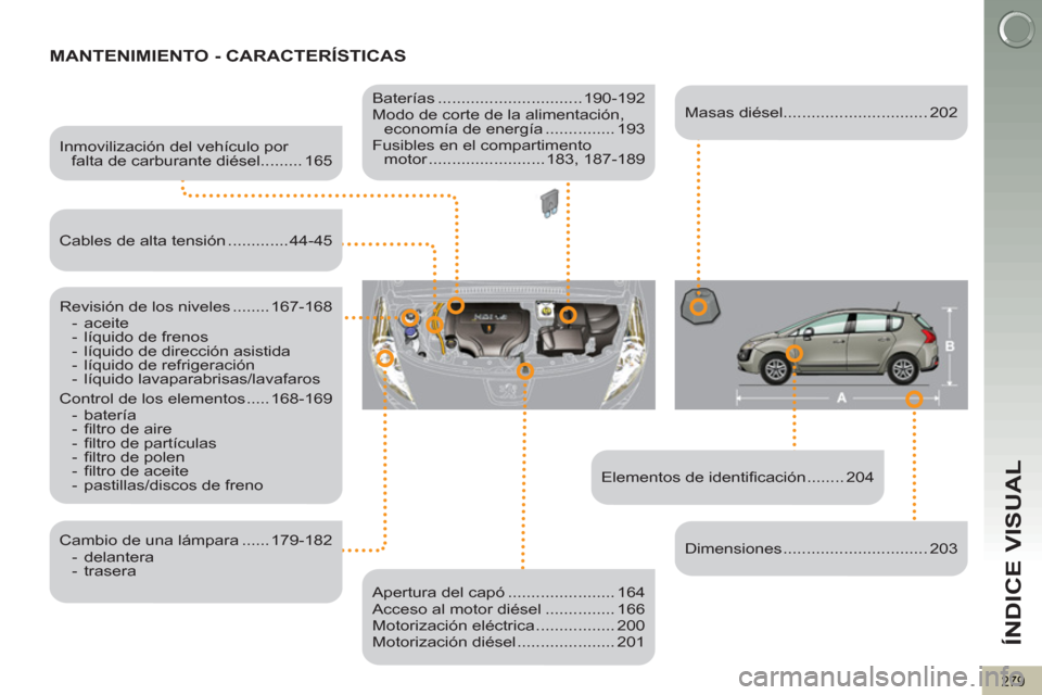 Peugeot 3008 Hybrid 4 2012 Manual del propietario (in Spanish) ÍNDICE VISUAL
279
MANTENIMIENTO - CARACTERÍSTICAS
Elementos de identifi cación ........ 204
Inmovilización del vehículo por
falta de carburante diésel ......... 165
Revisión Peugeot 3008 Hybrid 4 2012 Manual del propietario (in Spanish) ÍNDICE VISUAL
279
MANTENIMIENTO - CARACTERÍSTICAS
Elementos de identifi cación ........ 204
Inmovilización del vehículo por
falta de carburante diésel ......... 165
Revisión