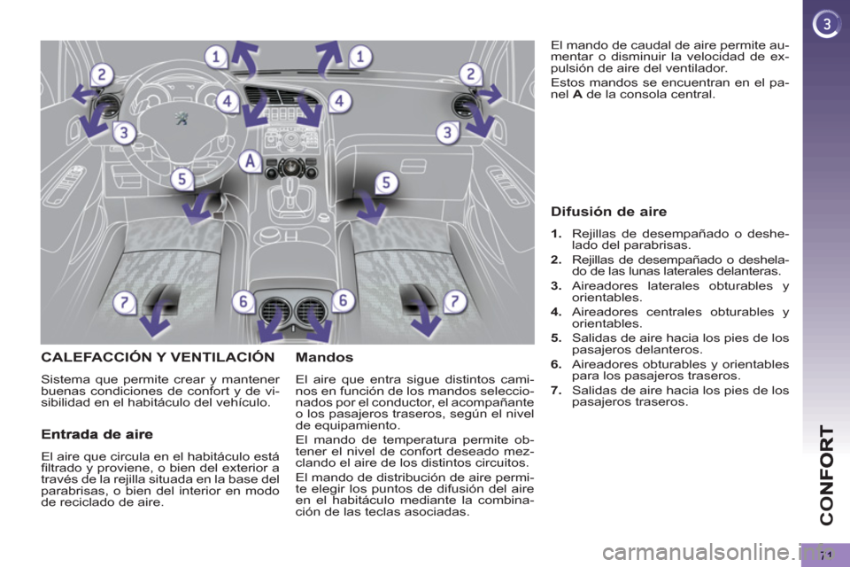 Peugeot 3008 Hybrid 4 2012  Manual del propietario (in Spanish) CO
71
CALEFACCIÓN Y VENTILACIÓN 
  Sistema que permite crear y mantener 
buenas condiciones de confort y de vi-
sibilidad en el habitáculo del vehículo. 
   Mandos 
 
El aire que entra sigue disti
