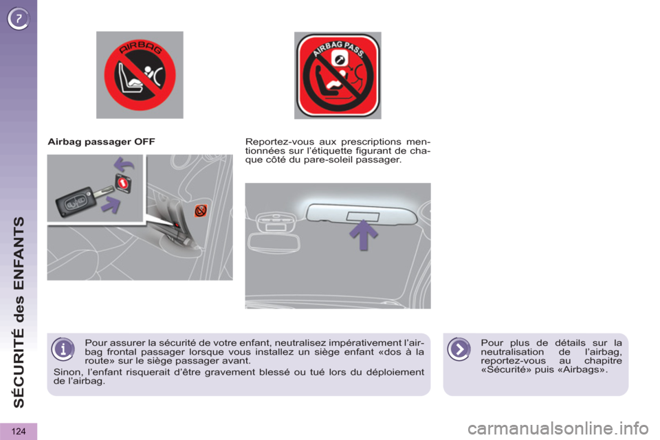 Peugeot 3008 Hybrid 4 2012  Manuel du propriétaire (in French) SÉCURITÉ des ENFANTS
124
   
 
Airbag passager OFF  
   
Pour plus de détails sur la 
neutralisation de l’airbag, 
reportez-vous au chapitre 
«Sécurité» puis «Airbags».      
Reportez-vous 