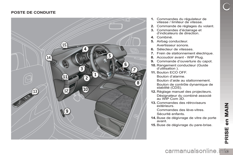 Peugeot 3008 Hybrid 4 2012  Manuel du propriétaire (in French) 13
PR
I
POSTE DE CONDUITE 
   
 
1. 
  Commandes du régulateur de 
vitesse / limiteur de vitesse. 
   
2. 
  Commande de réglages du volant. 
   
3. 
  Commandes d’éclairage et 
d’indicateurs d