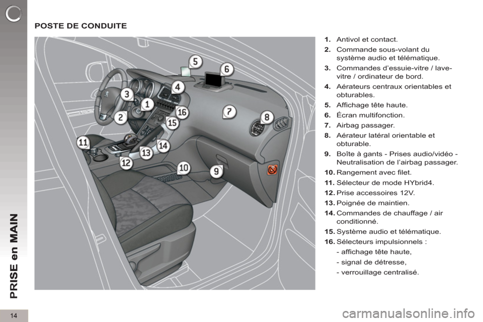 Peugeot 3008 Hybrid 4 2012  Manuel du propriétaire (in French) 14
PR
I
  POSTE DE CONDUITE
 
 
 
1. 
  Antivol et contact. 
   
2. 
  Commande sous-volant du 
système audio et télématique. 
   
3. 
  Commandes d’essuie-vitre / lave-
vitre / ordinateur de bor