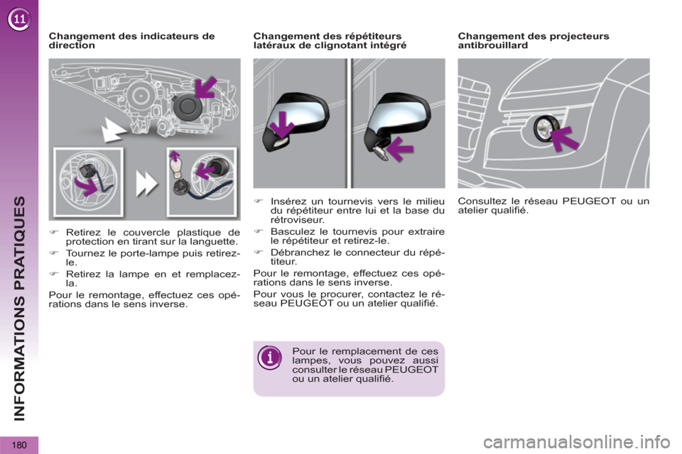 Peugeot 3008 Hybrid 4 2012  Manuel du propriétaire (in French) INFORMATIONS PRATIQUES
180
   
 
Changement des indicateurs de 
direction 
   
 
�) 
 Retirez le couvercle plastique de 
protection en tirant sur la languette. 
   
�) 
  Tournez le porte-lampe puis r