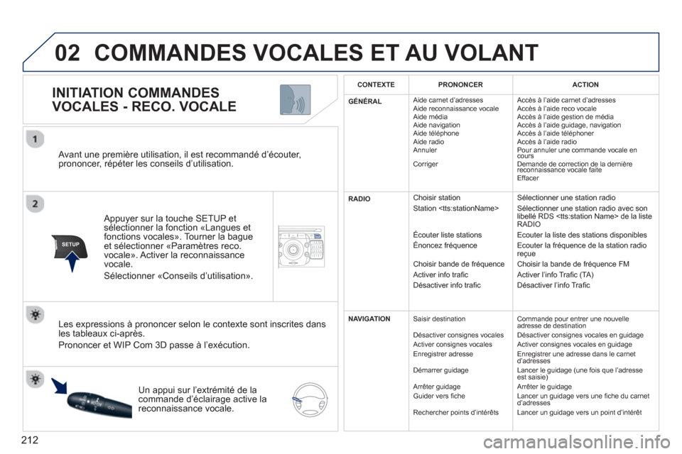 Peugeot 3008 Hybrid 4 2012  Manuel du propriétaire (in French) 212
02
SETUP2ABC3DEF5JKL4GHI6MNO8TUV7PQRS9WXYZ0*#
1NAV ESC TRAFFICADDR
BOOKSETUP
   Avant une première utilisation, il est recommandé d’écouter, prononcer, répéter les conseils d’utilisation.