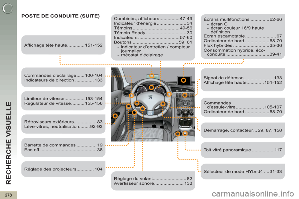 Peugeot 3008 Hybrid 4 2012 Manuel du propriétaire (in French) RECHERCHE VISUELLE
POSTE DE CONDUITE (SUITE)
Combinés, affi cheurs ............... 47-49
Indicateur d’énergie ...................... 34
Témoins ................................... Peugeot 3008 Hybrid 4 2012 Manuel du propriétaire (in French) RECHERCHE VISUELLE
POSTE DE CONDUITE (SUITE)
Combinés, affi cheurs ............... 47-49
Indicateur d’énergie ...................... 34
Témoins ...................................