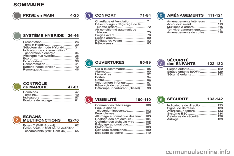 Peugeot 3008 Hybrid 4 2012  Manuel du propriétaire (in French) SOMMAIRE
PRISE en MAIN  4-25
CONTRÔLE
de MARCHE  47-6
1
SÉCURITÉ
des ENFANTS  122-132
ÉCRANS
MULTIFONCTIONS 62-70
SÉCURITÉ 133-142 CONFORT 71-8
4
OUVERTURES 85-99
VISIBILITÉ 100-110AMÉNAGEMENT