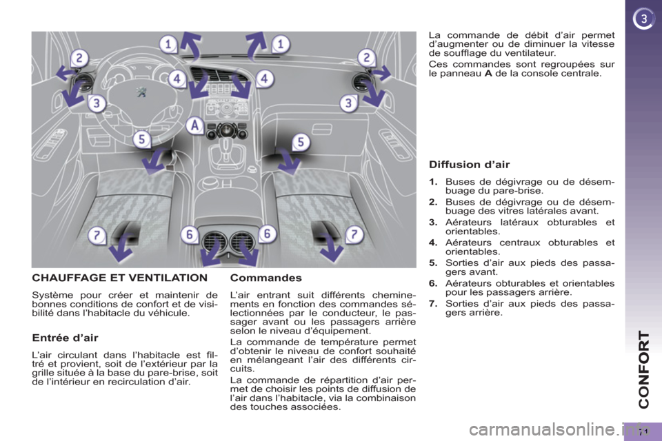 Peugeot 3008 Hybrid 4 2012  Manuel du propriétaire (in French) CO
71
CHAUFFAGE ET VENTILATION 
  Système pour créer et maintenir de 
bonnes conditions de confort et de visi-
bilité dans l’habitacle du véhicule. 
   
Commandes 
 
L’air entrant suit différ