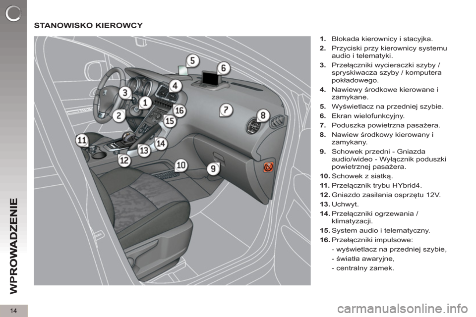 Peugeot 3008 Hybrid 4 2012  Instrukcja Obsługi (in Polish) 14
W
P
  STANOWISKO KIEROWCY 
 
 
 
1. 
  Blokada kierownicy i stacyjka. 
   
2. 
  Przyciski przy kierownicy systemu 
audio i telematyki. 
   
3. 
 Przełączniki wycieraczki szyby / 
spryskiwacza sz