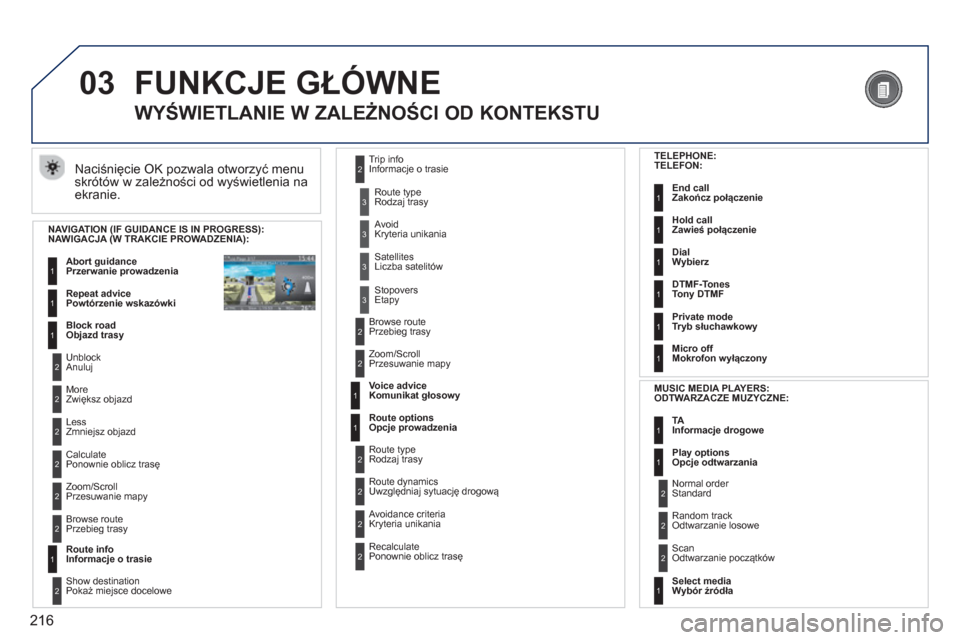 Peugeot 3008 Hybrid 4 2012  Instrukcja Obsługi (in Polish) 216
03  FUNKCJE GŁÓWNE
 
Naciśnięcie OK pozwala otworzyć menu skrótów w zależności od wyświetlenia na ekranie. 
 
 
 
 
 
 
 
WYŚWIETLANIE W ZALEŻNOŚCI OD KONTEKSTU 
NAWIGACJA (W TRAKCIE 