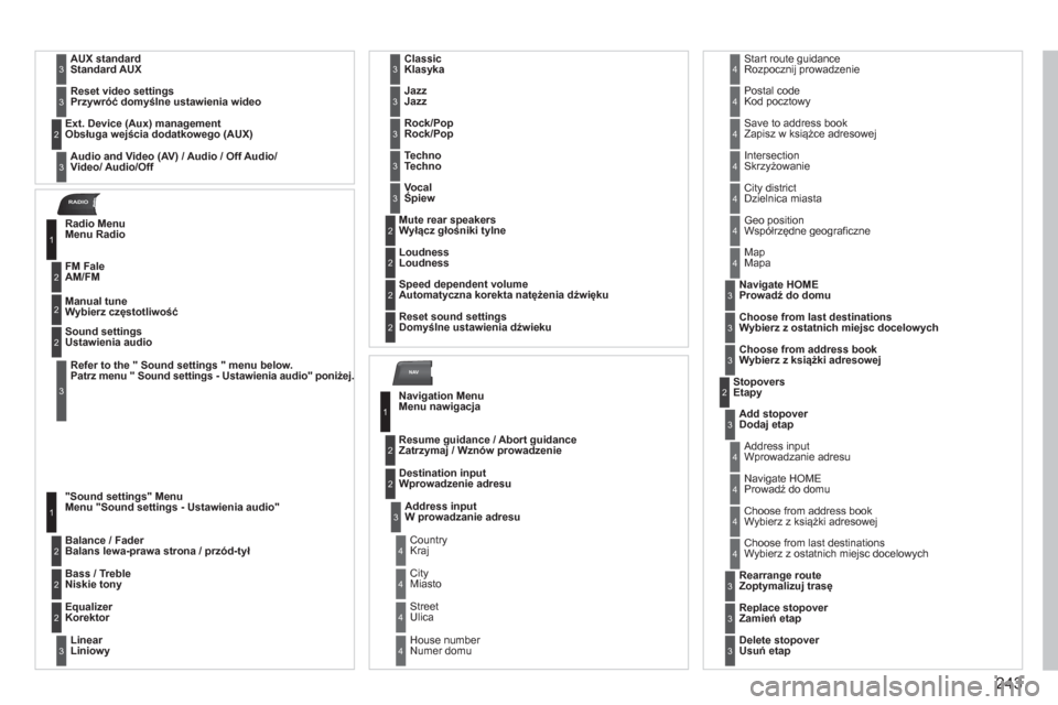 Peugeot 3008 Hybrid 4 2012  Instrukcja Obsługi (in Polish) 243
NAV
RADIO
  AUX standard
Standard AUX3
  Reset video settingsPrzywróć domyślne ustawienia wideo3
 
Audio and Video (AV) / Audio / Off Audio/ 
Video/ Audio/Off  
  Ext. Device 
(Aux) management
